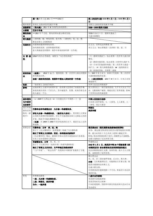 第一次世界大战1914年