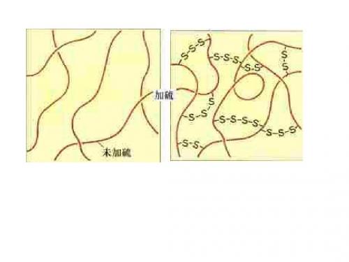 高二化学下学期新型有机高分子材料(201908)