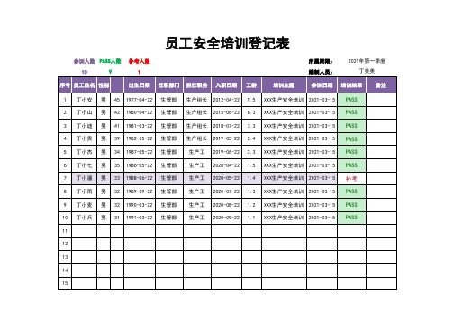 员工安全培训登记表