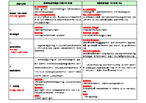 销售五步曲