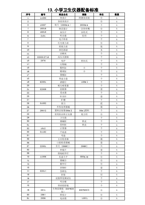 13小学卫生保健室