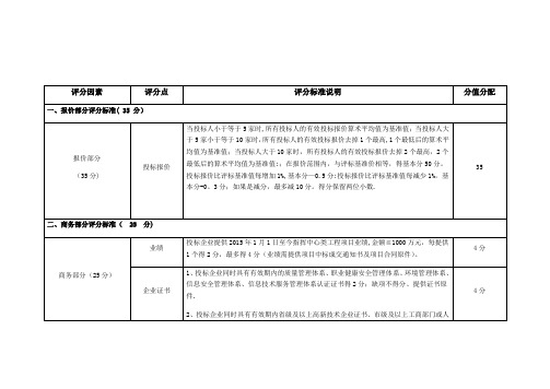 招投标评分办法