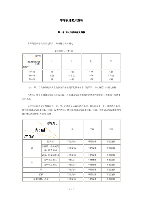 车库设计防火规范