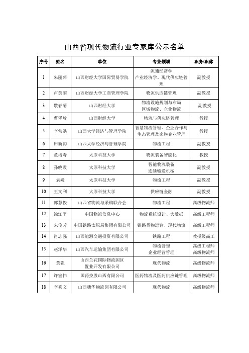 山西省现代物流行业专家库公示名单2019