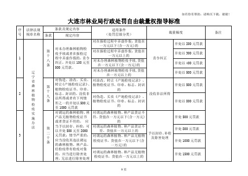 大连市林业局行政处罚自由裁量权指导标准