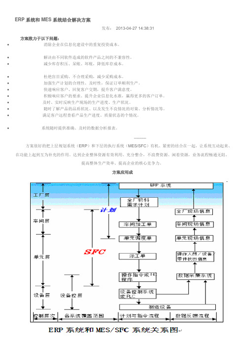 ERP系统和MES系统结合解决方案