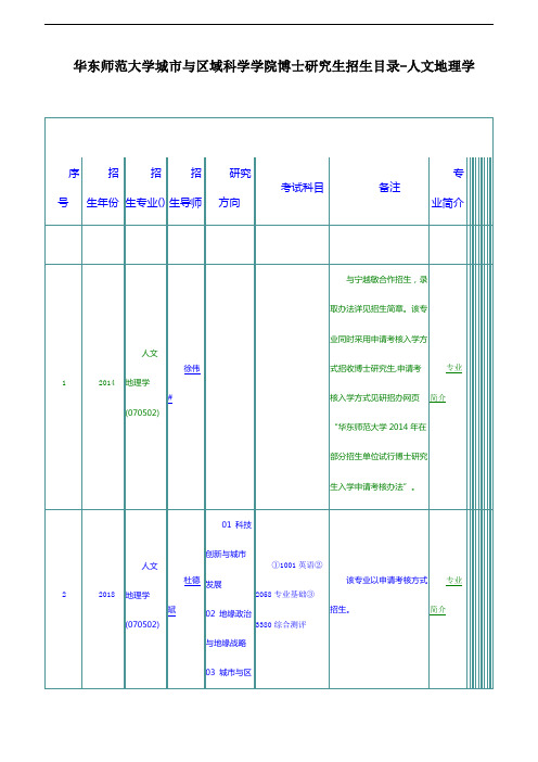 华东师范大学城市与区域科学学院博士研究生招生目录-人文地理学