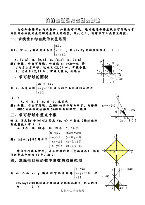 六种经典线性规划例题,DOC