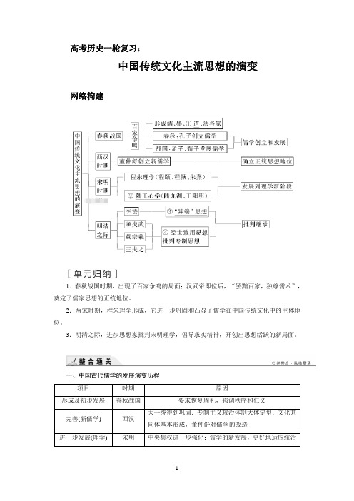 高考历史一轮复习：中国传统文化主流思想的演变