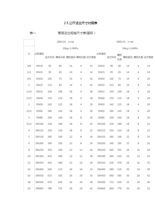 2.5公斤法兰尺寸对照表