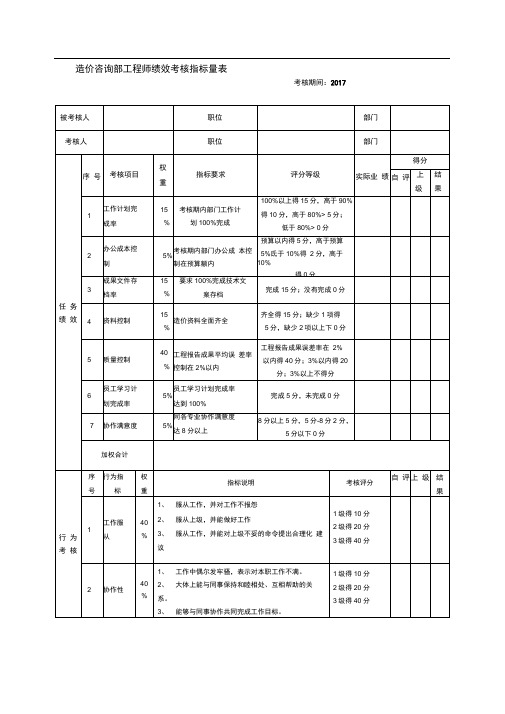 造价咨询员工绩效考核指标量表