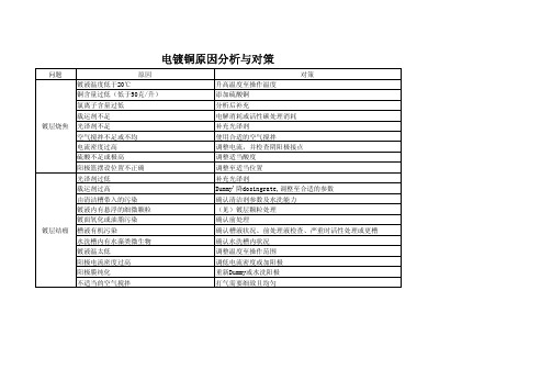 电镀铜不良原因分析与改善对策