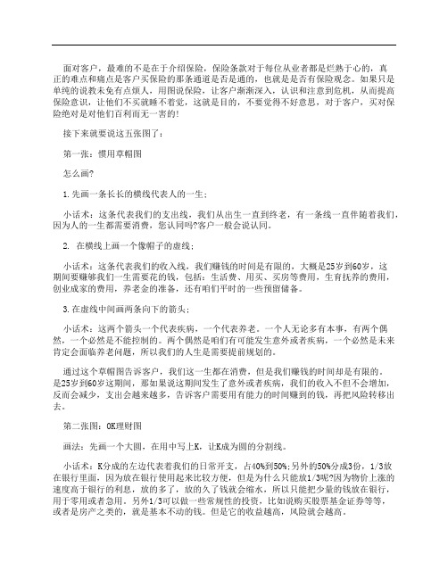 保险销售技巧和话术：5张图促成保险签单