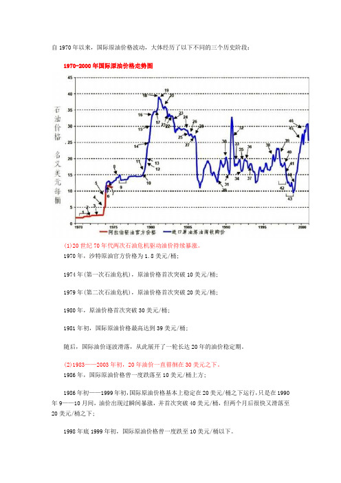 国际几十年原油价格走势及原因分析