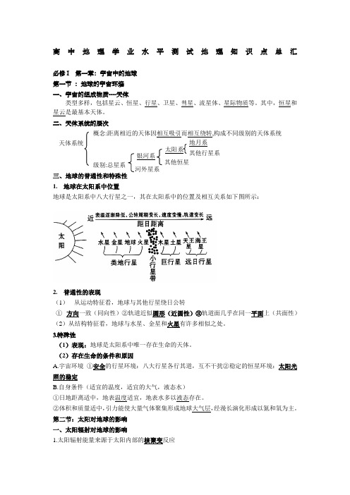 高中地理学业水平测试地理知识点总汇