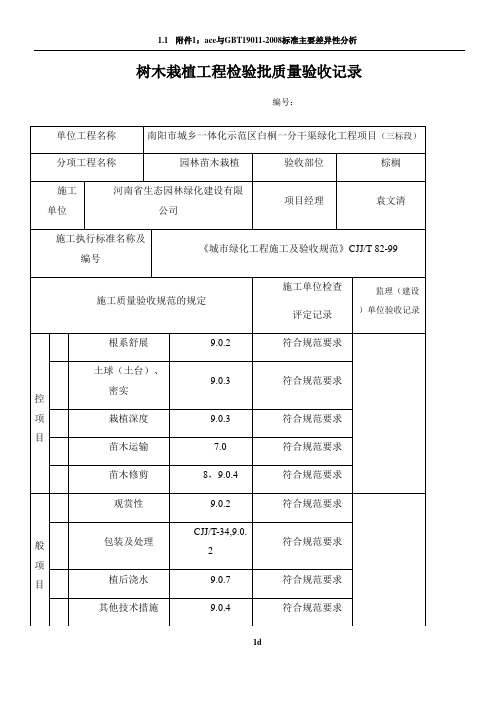 树木栽植工程检验批质量验收记录