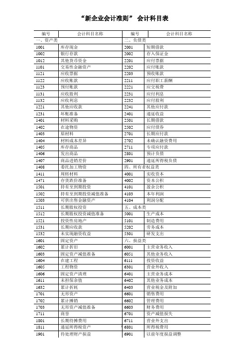 新企业会计准则会计科目表附会计科目表注解(精华版)