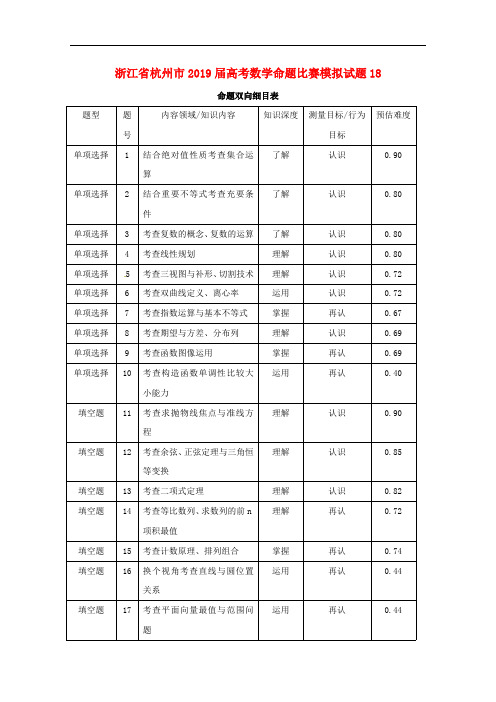 浙江省杭州市2019届高考数学命题比赛模拟试题182019051601170