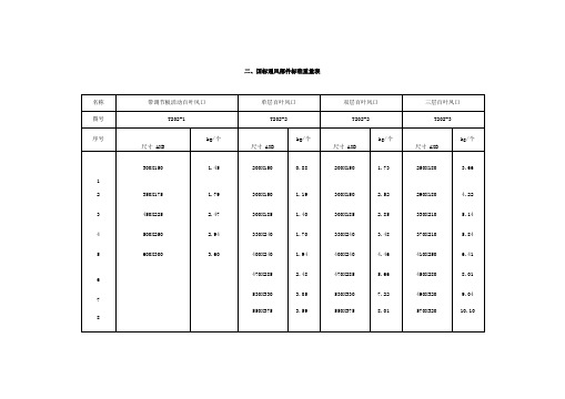 国标通风部件标准重量表