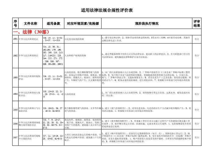 合规性评价表