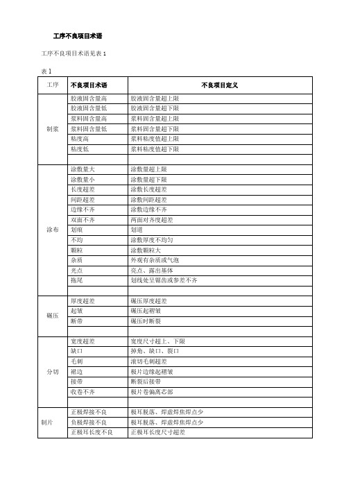 锂离子电池生产过程不良定义