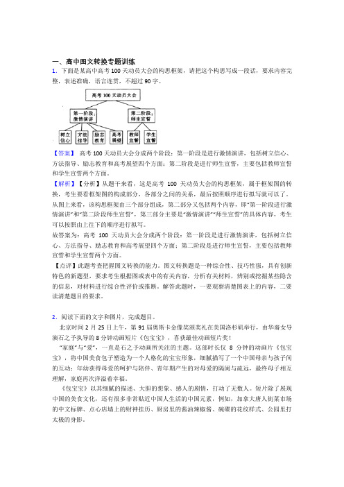 高考语文图文转换(大题培优)及详细答案