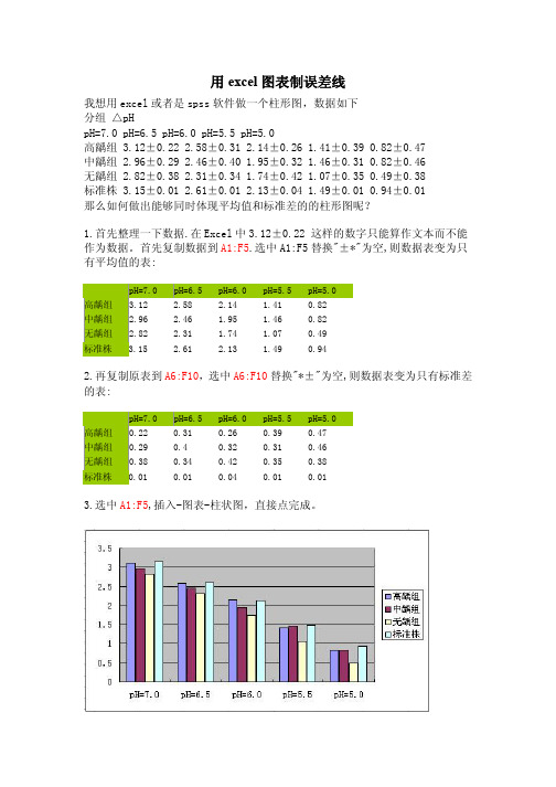 用excel做带误差条形图-实例