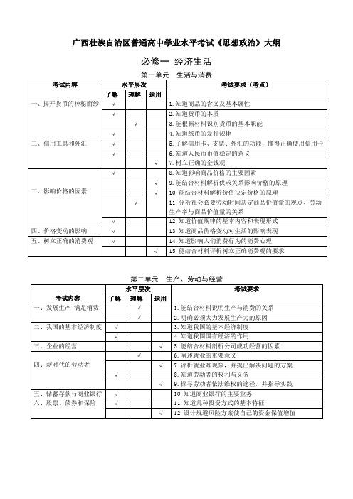 广西壮族自治区普通高中学业水平考试《 思想政治》大纲(表格版)