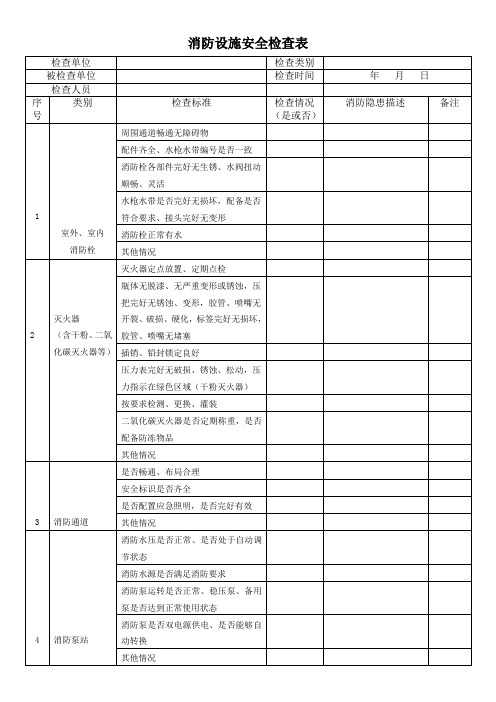 消防设施安全检查表