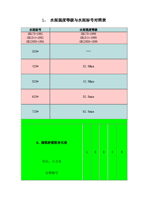 水泥强度等级与水泥标号对照表