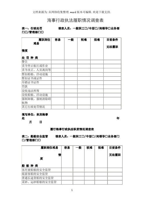 海事行政执法履职情况调查表