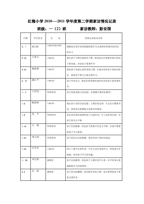 红梅小学2010-2011家访记录