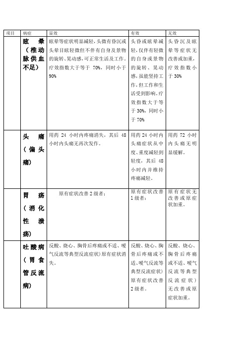 中医操作项目疗效评定