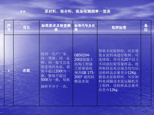 原材料、混合料、现场检测频率一览表