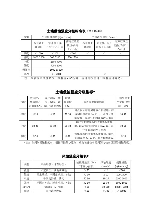 土壤侵蚀强度分级标准表