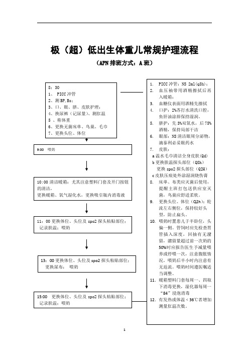 医院新生儿科工作规程-特殊新生儿护理流程