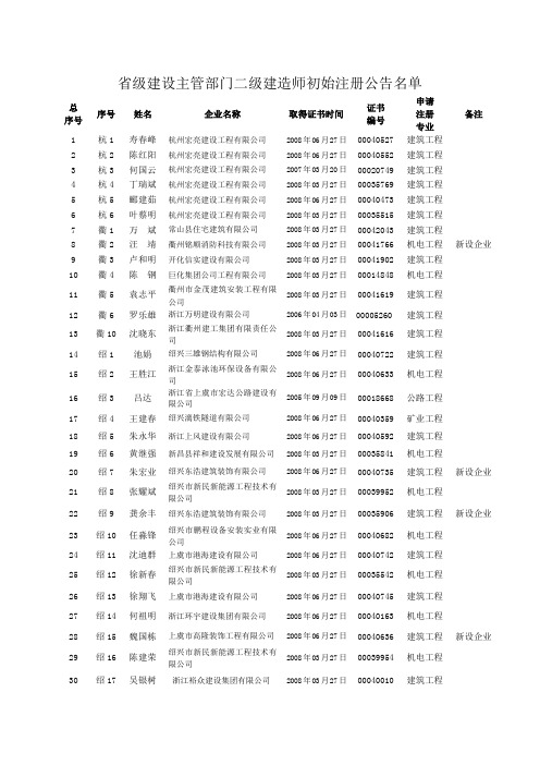 省级建设主管部门二级建造师初始注册公告名单