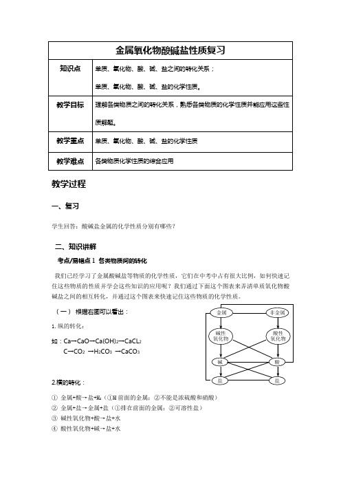 中考化学一轮复习教案设计：金属氧化物酸碱盐性质复习