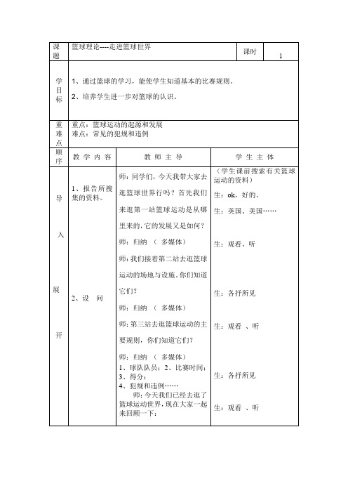 篮球理论----走进篮球世界