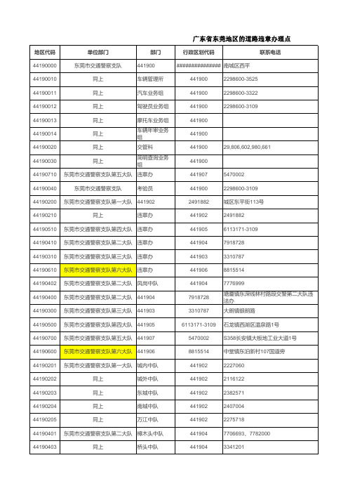 广东省东莞地区的道路违章办理点