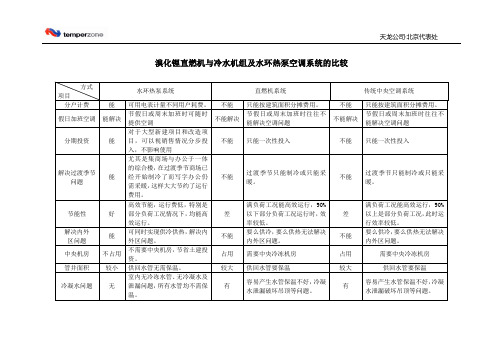 传统中央空调系统与直燃机及水环热泵空调系统的比较