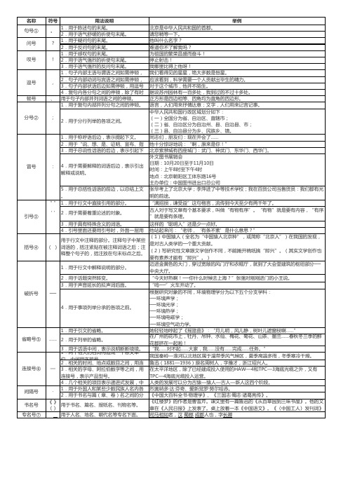 常用标点符号用法简表