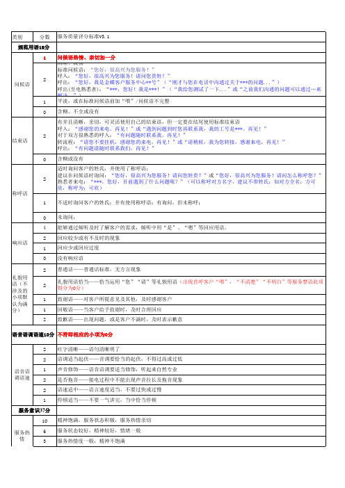 服务质量评分标准v3.1