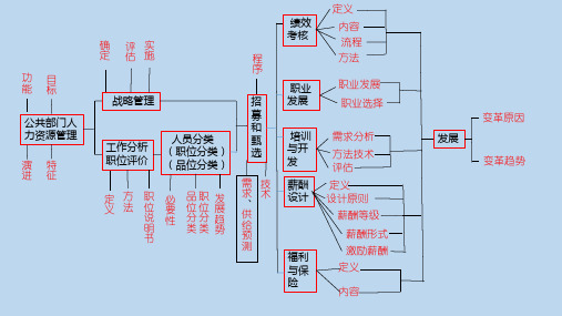 929909-全集-大学教育-人力资源管理-课件