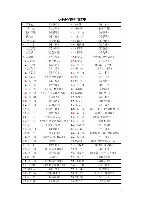 小学生必背的80首古诗(有具体内容)