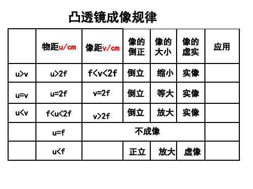 6-3 生活中的透镜