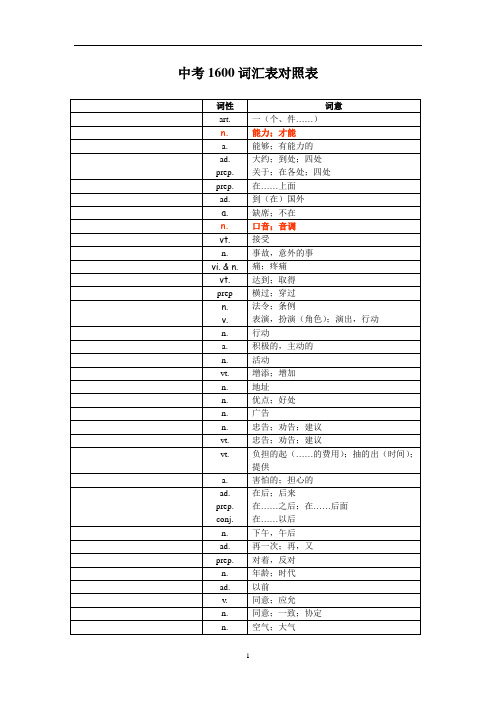 初中英语 中考1600词汇单词默写版