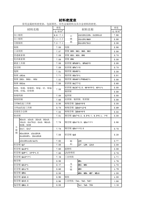 材料密度表