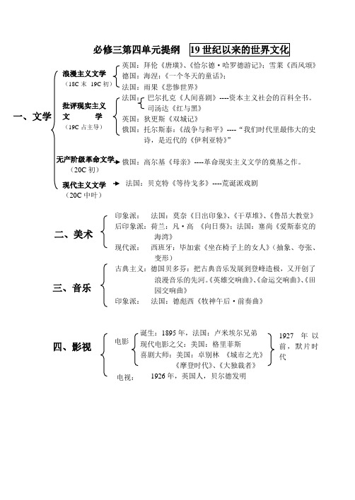 我整理的必修三第四单元线索