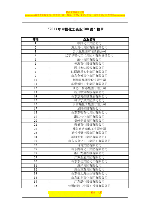 全国知名化工厂